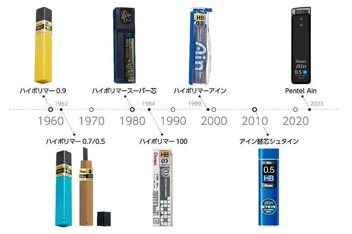 l_ts0153_pentel01