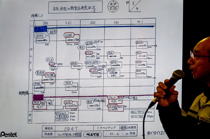 Pentel Timeline 03