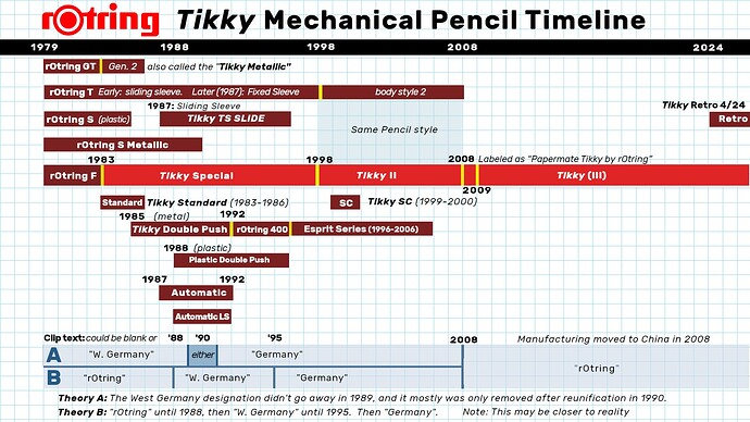 Tikky Timeline v9-21