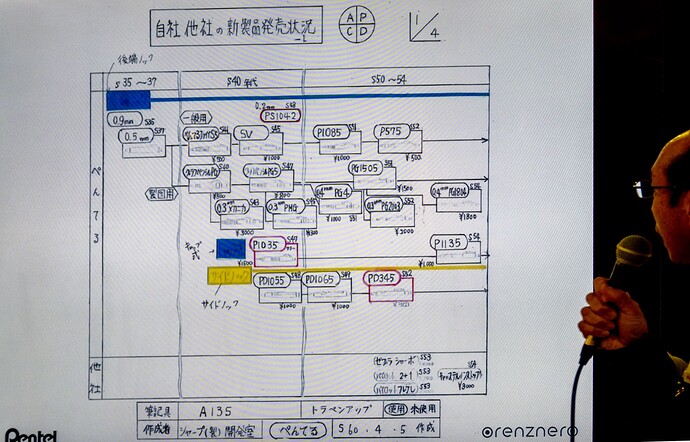 Pentel Timeline 01