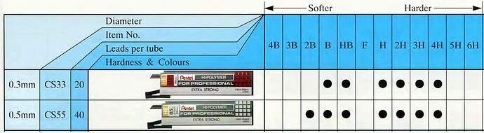 Pentel 1997 International Catalog
