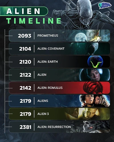 alien timeline-for-all-alien-live-action-projects-by-now-v0-x797m18xv82e1