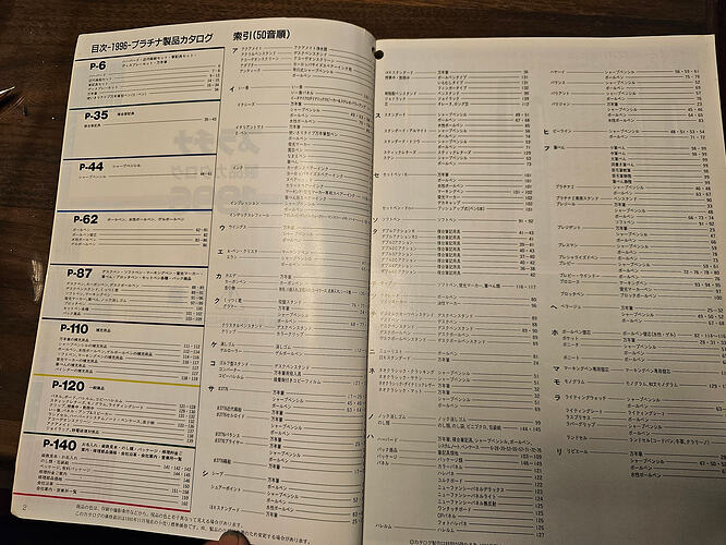 index