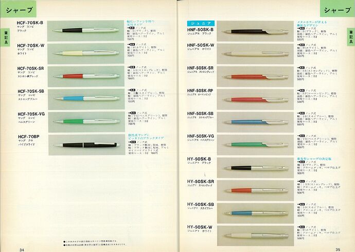 Pilot 1977 catalog