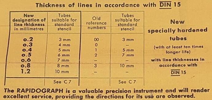 rotring_rapidograph_0-2_riepe-werk_instructions