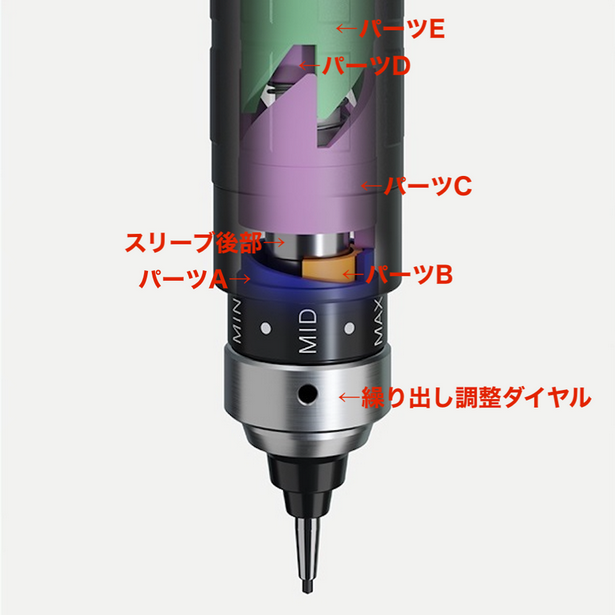 All about the Kuru Toga Dive - Mitsubishi - Knockology - Mechanical Pencil  Forum
